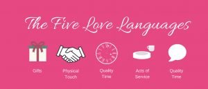 Read more about the article The Five Love Languages Quiz